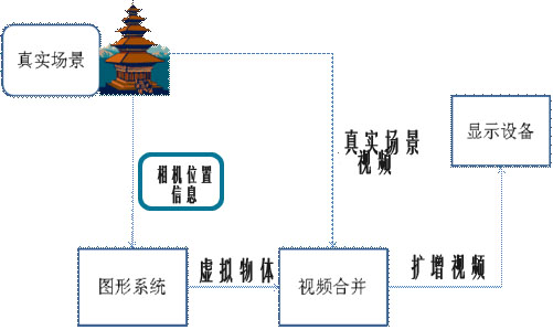 高峰論壇，<a href=http://m.westyy.cn target=_blank class=infotextkey>增強(qiáng)現(xiàn)實</a>，AR，AR舞臺互動，舞臺互動，AR互動2.jpg